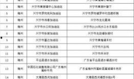 五华最新建设爆料消息,未来城市蓝图渐次展开”